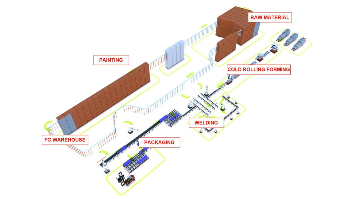 Warehouse Racking industry insight