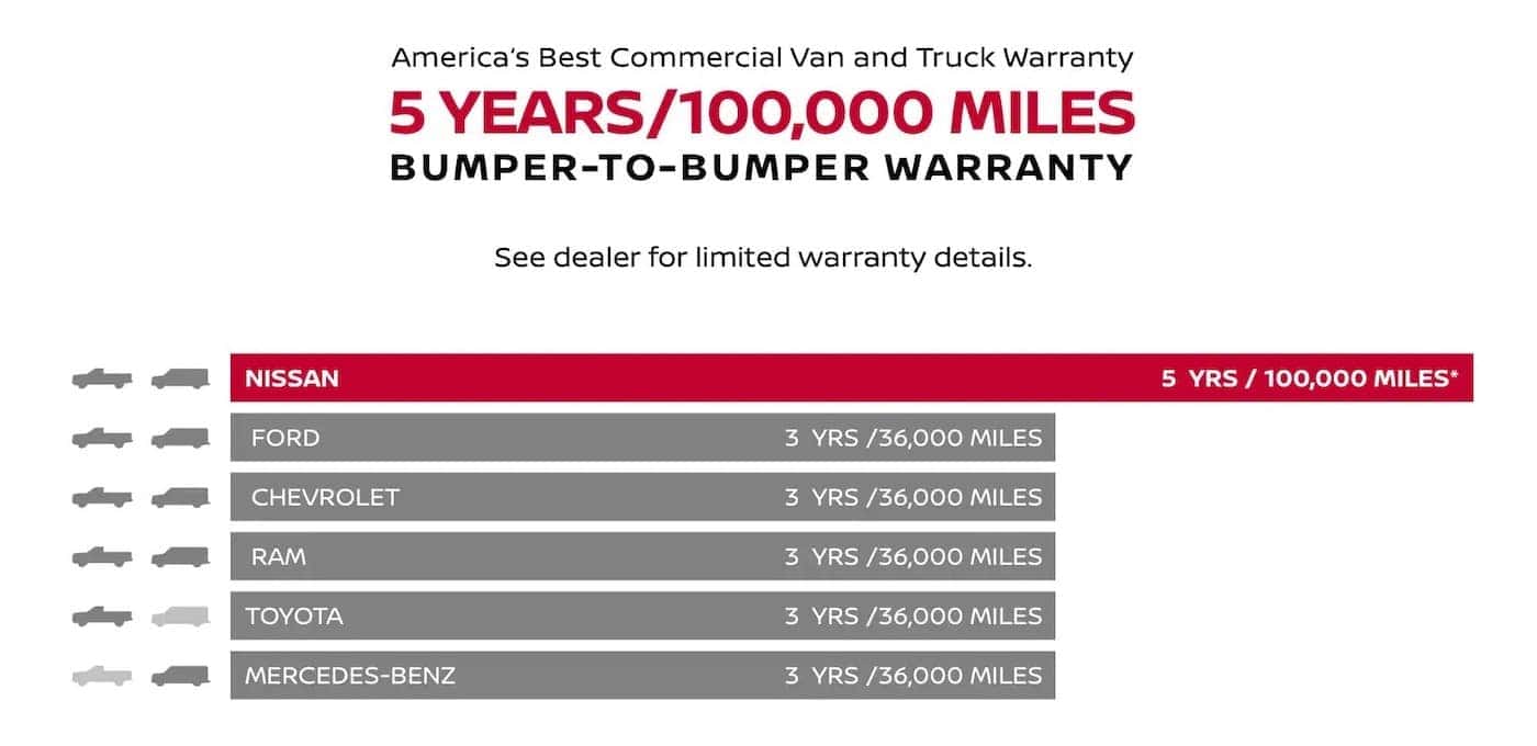 Warranty