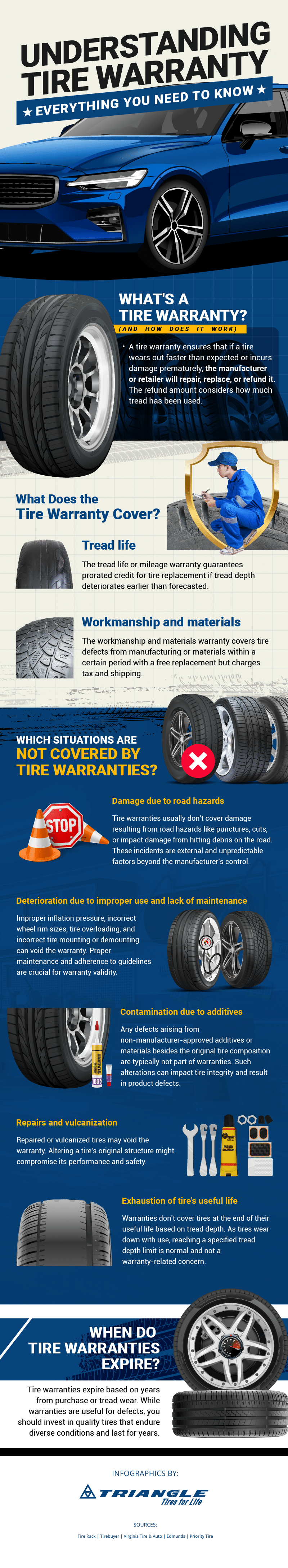 Warranty