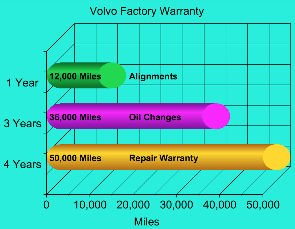 Warranty
