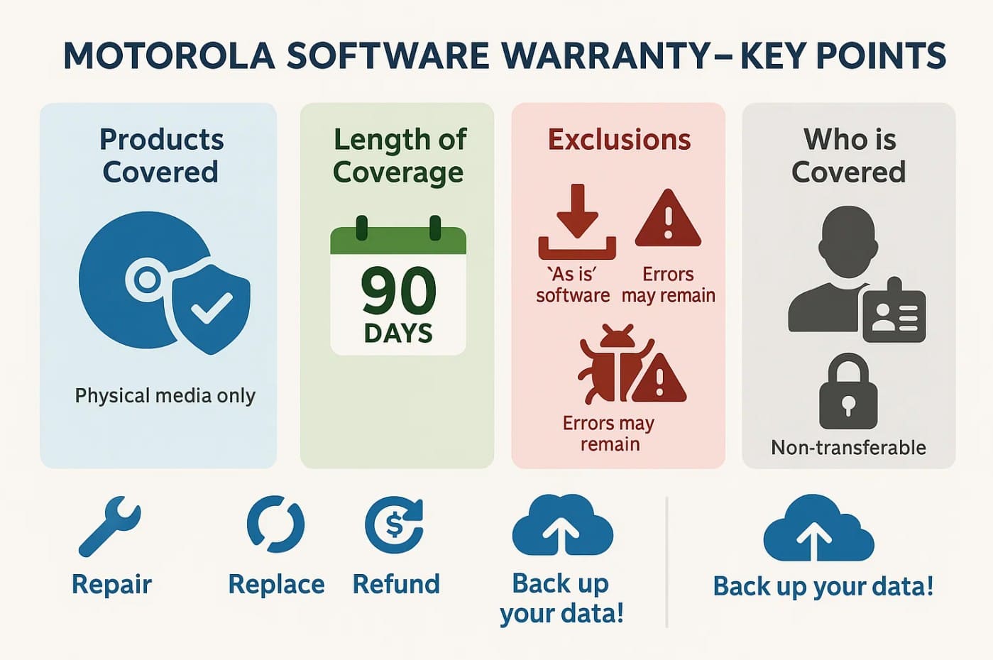 Warranty Check