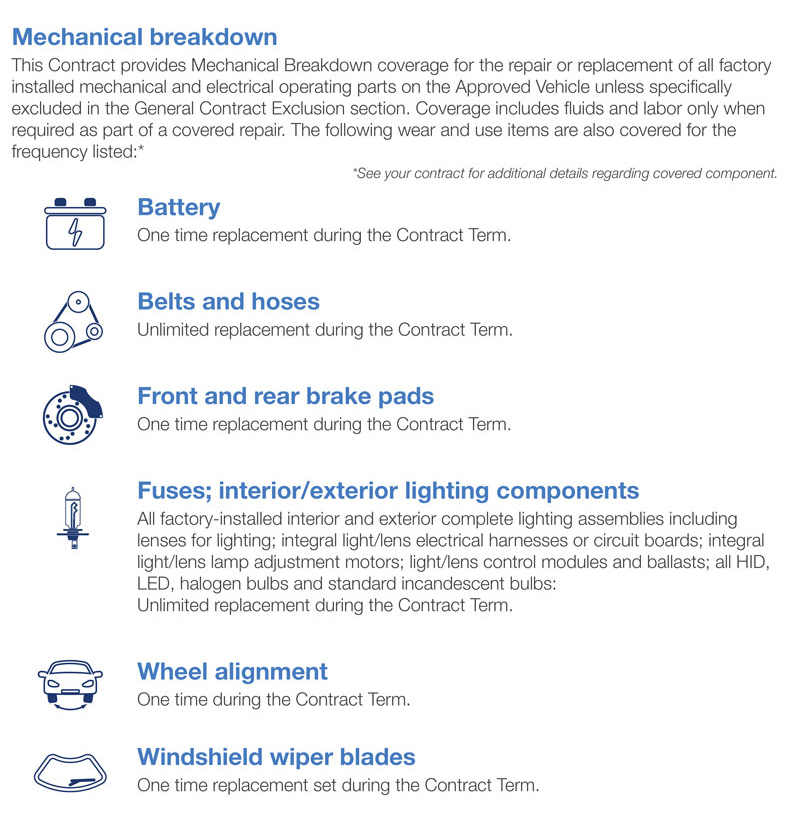 Warranty Solutions