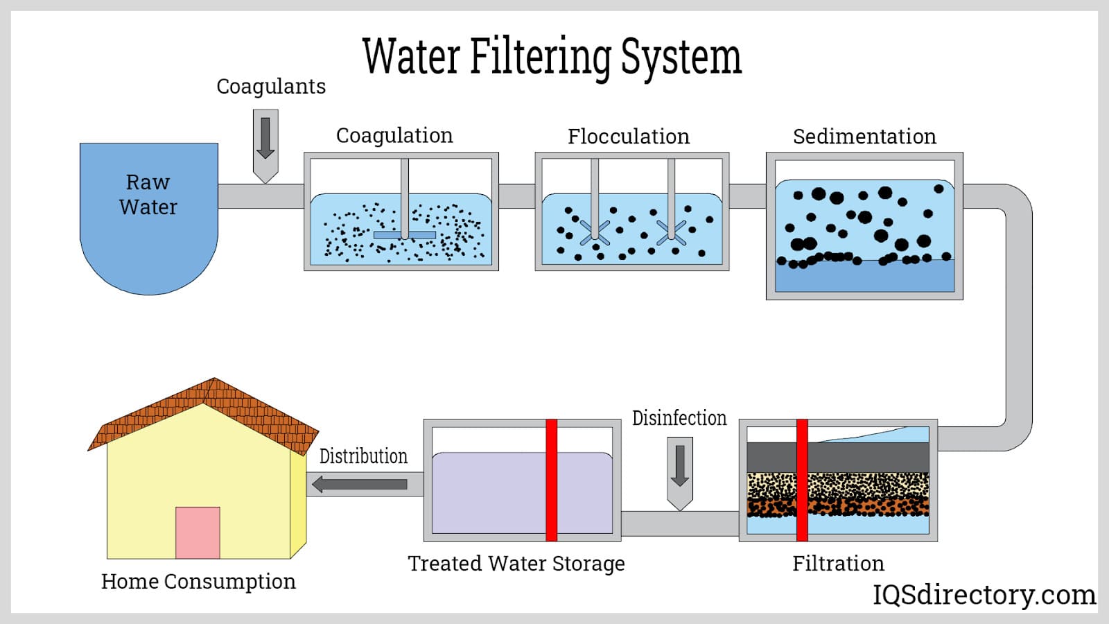Water Filter industry insight