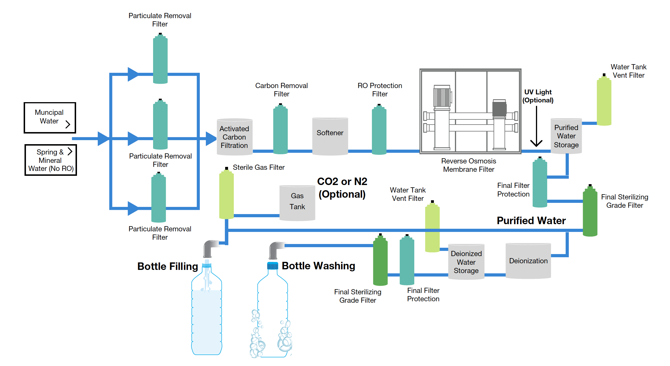 Water Filter industry insight