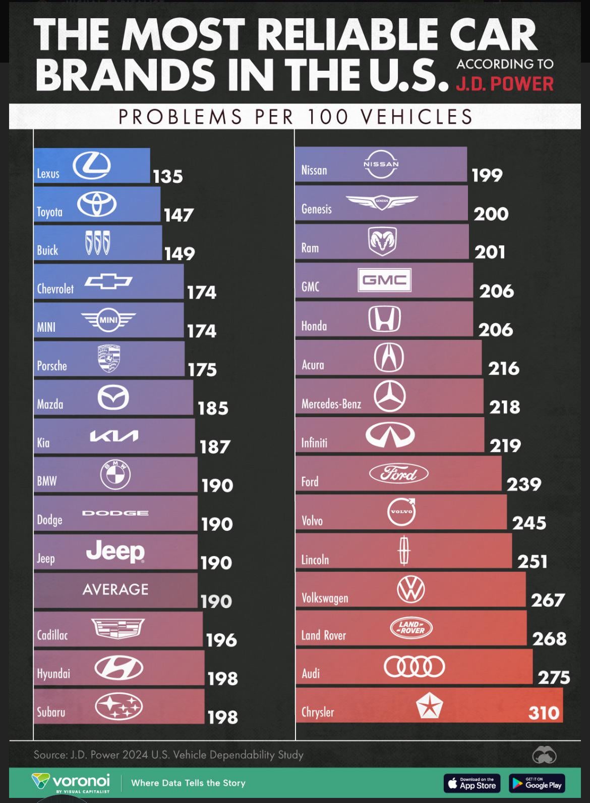 What Are The Most Reliable Car industry insight