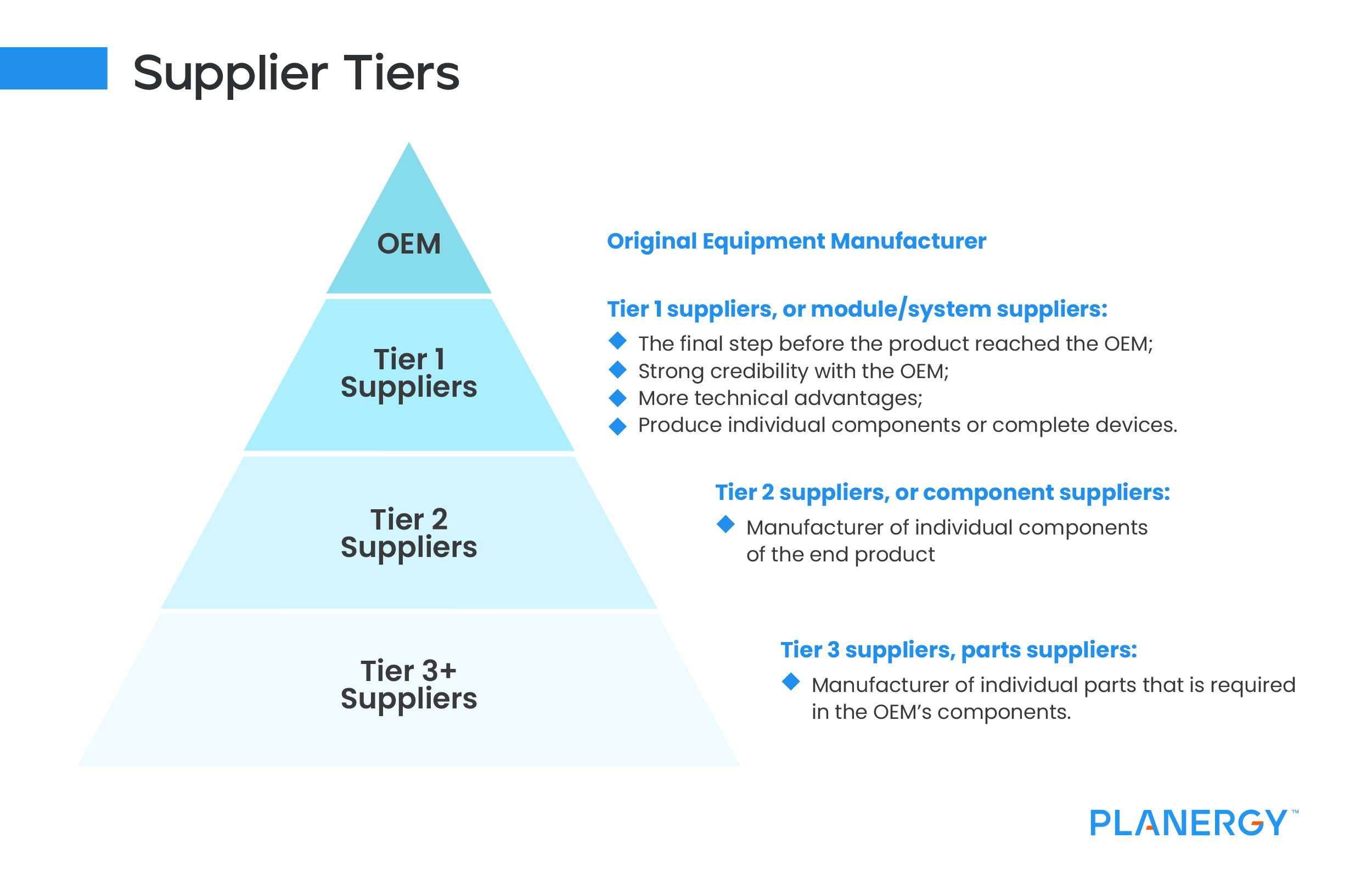 What Are Tier 1, 2 and 3 Suppliers?