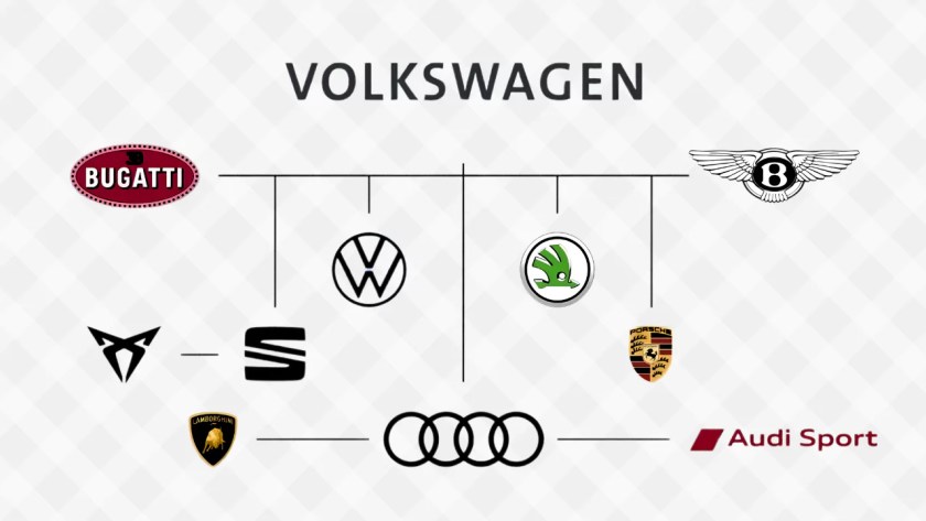 What Brands Does Volkswagen Own?