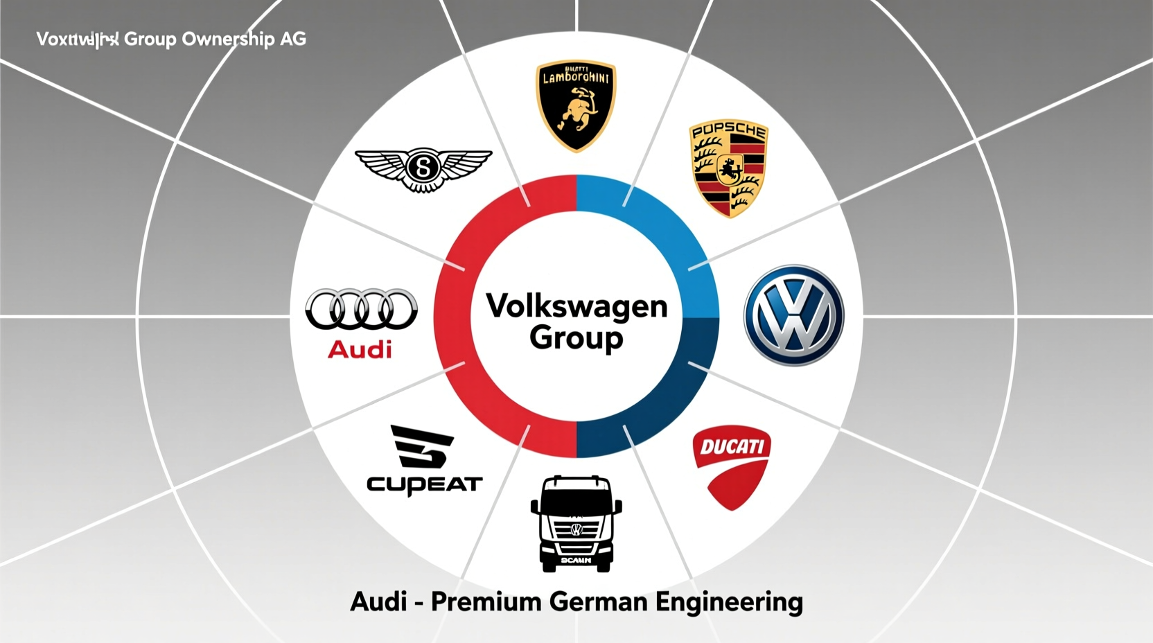 What Car Does Volkswagen Own industry insight