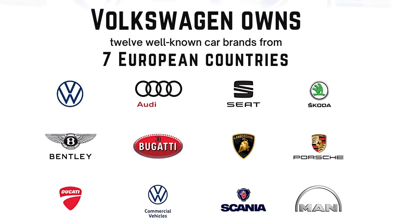What Car Does Volkswagen Own industry insight