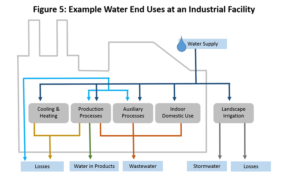 What Do Use Water For industry insight