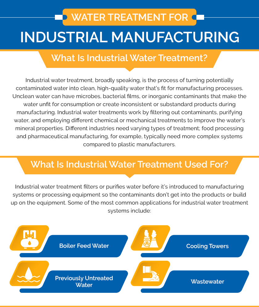 What Do Use Water For industry insight