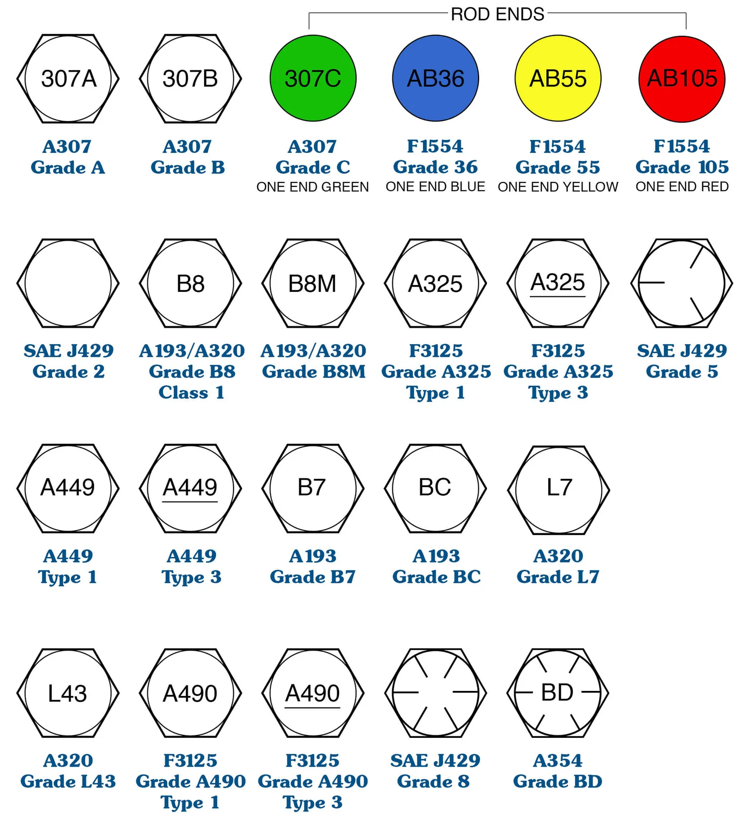 What Do Screw and Bolt Head Markings Mean?