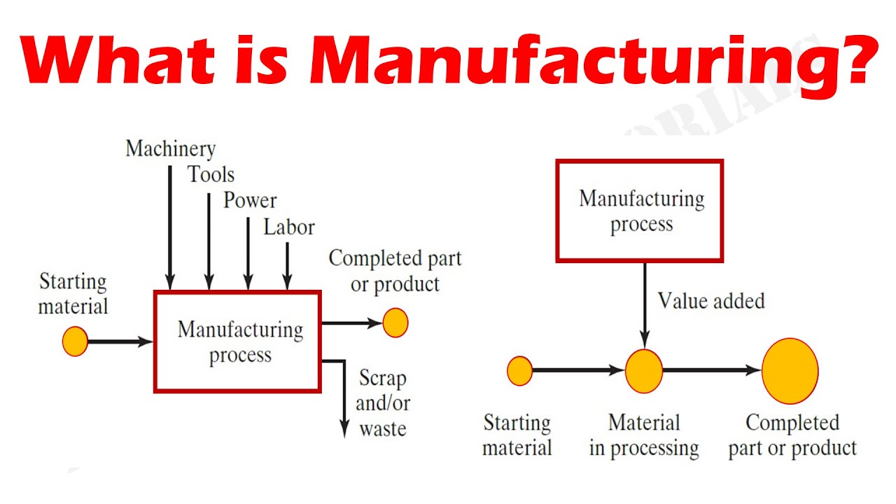 What Does Mean industry insight