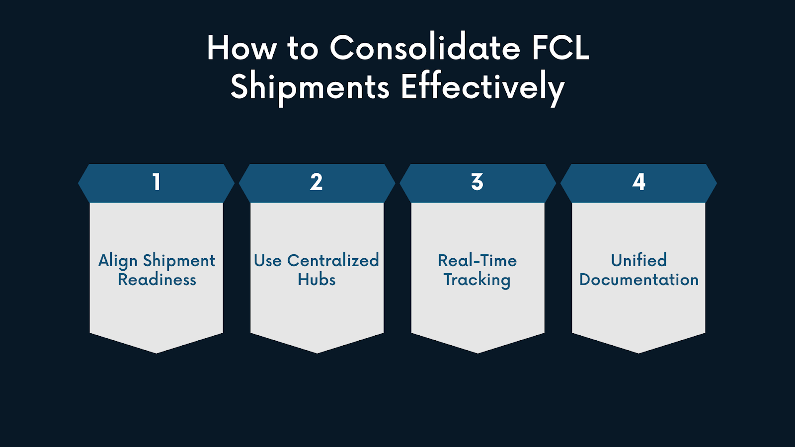 What is a Shipping Consolidator in FCL Logistics and How to Use It?