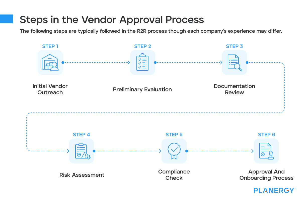 What is an Approved Supplier?