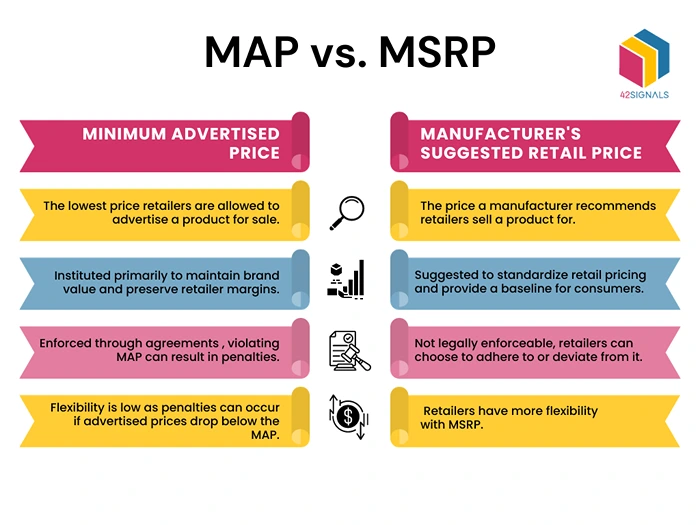 What Is MSRP? MSRP Meaning Explained