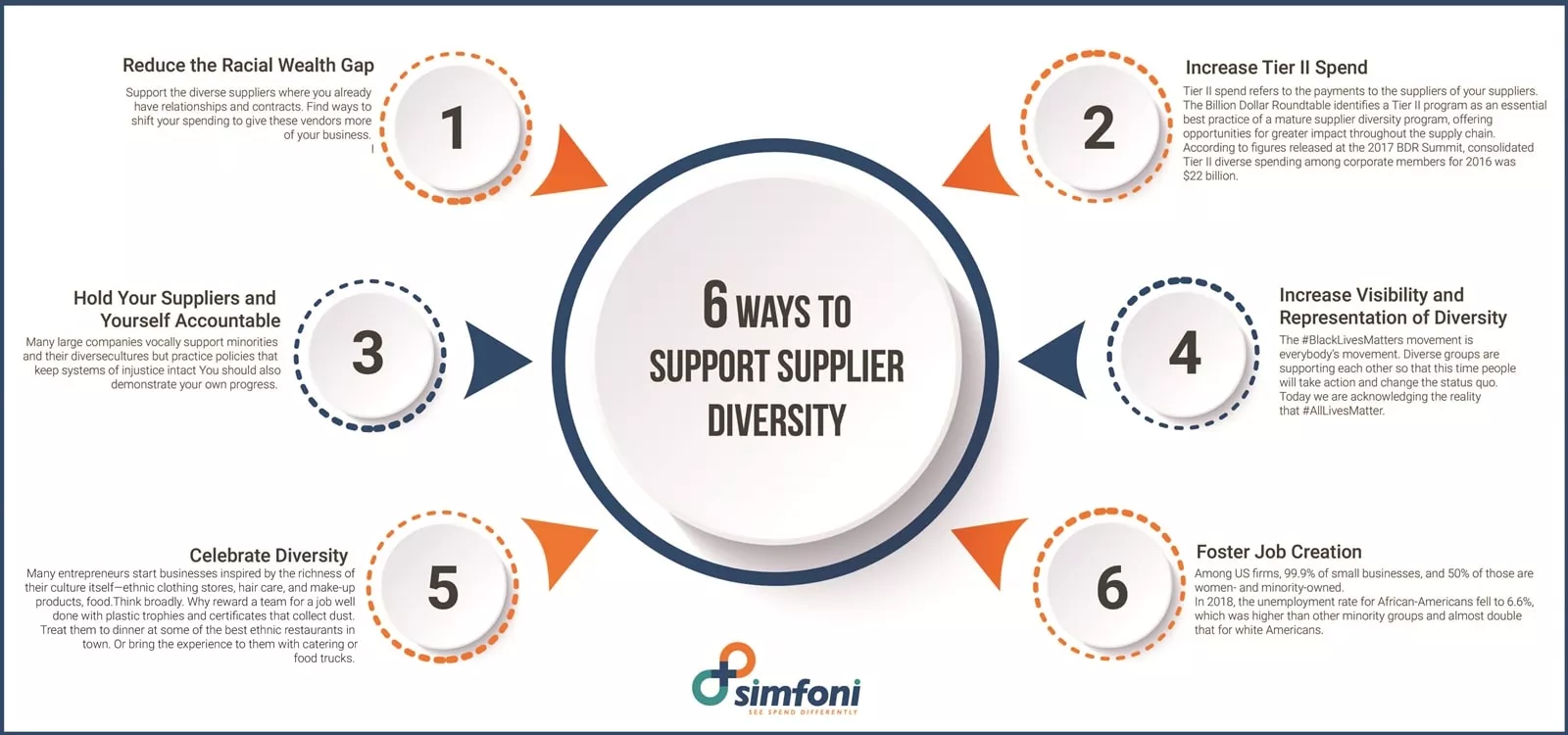 What is supplier diversity certification?