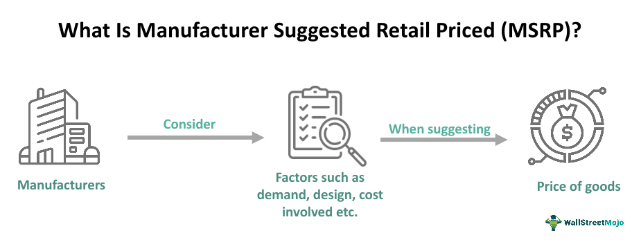What is the manufacturer's suggested retail price (MSRP)?