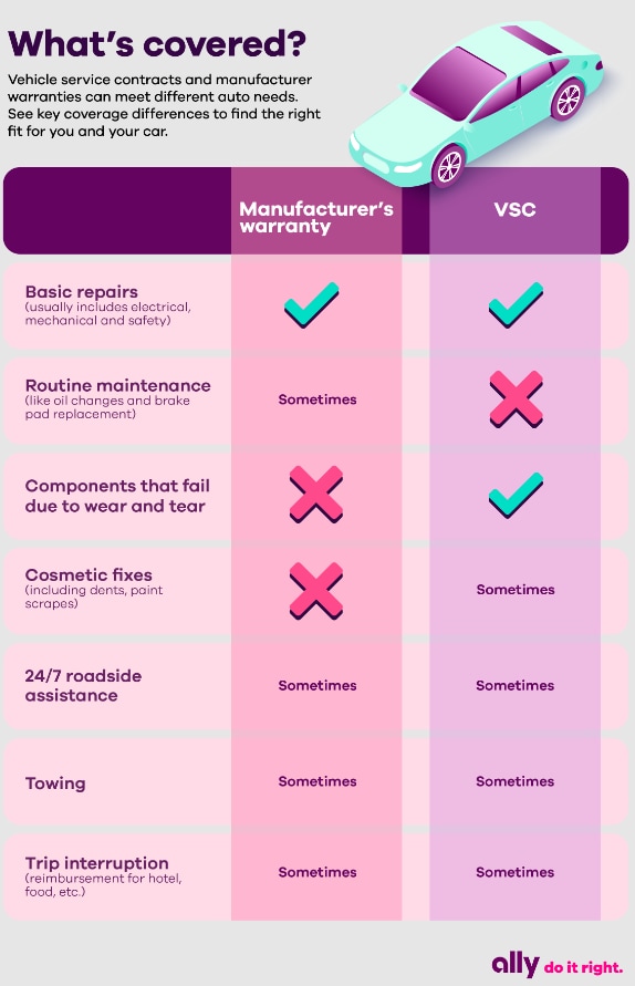 What to know about manufacturers' extended warranties