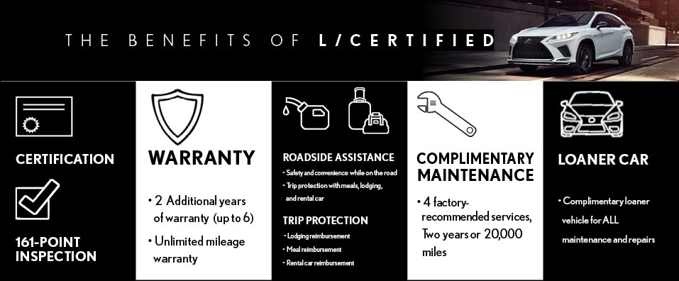 What warranty coverage do I have on my new Lexus vehicle?