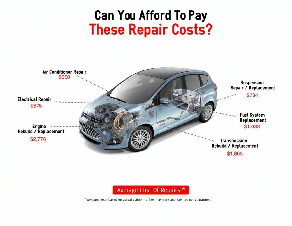 Which Vehicle Has The Best Warranty industry insight