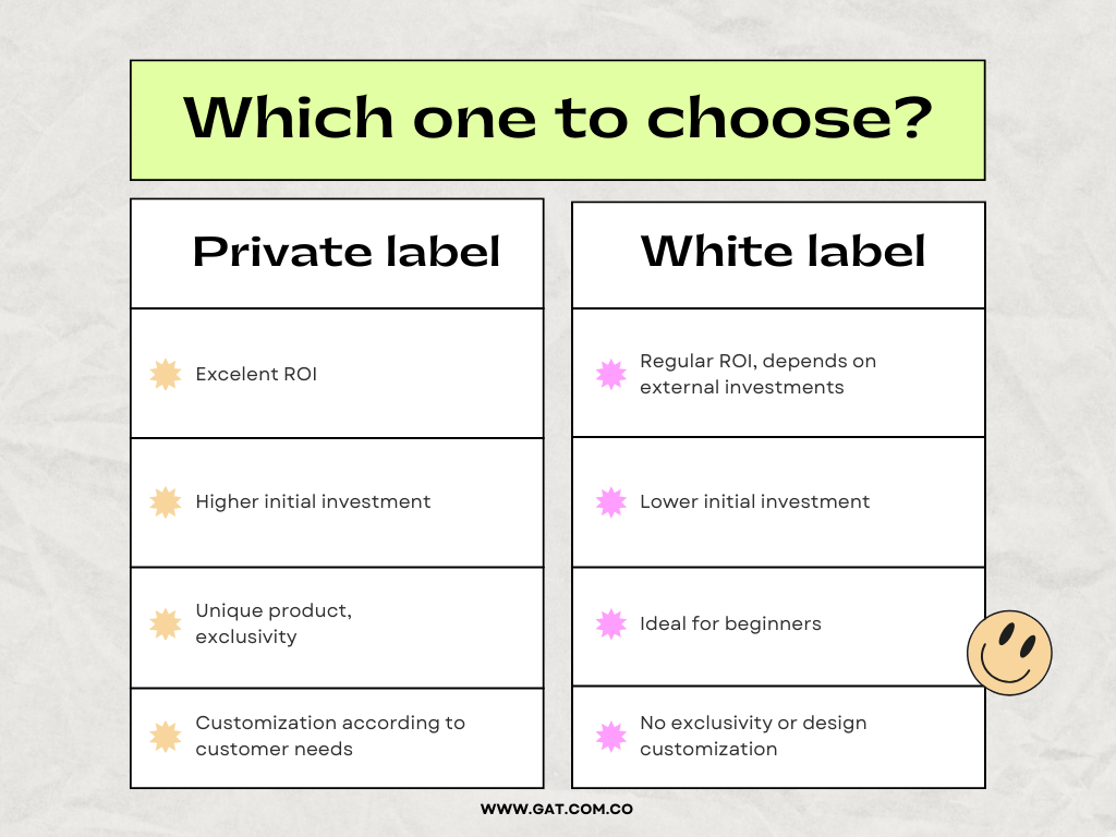White Label MFG