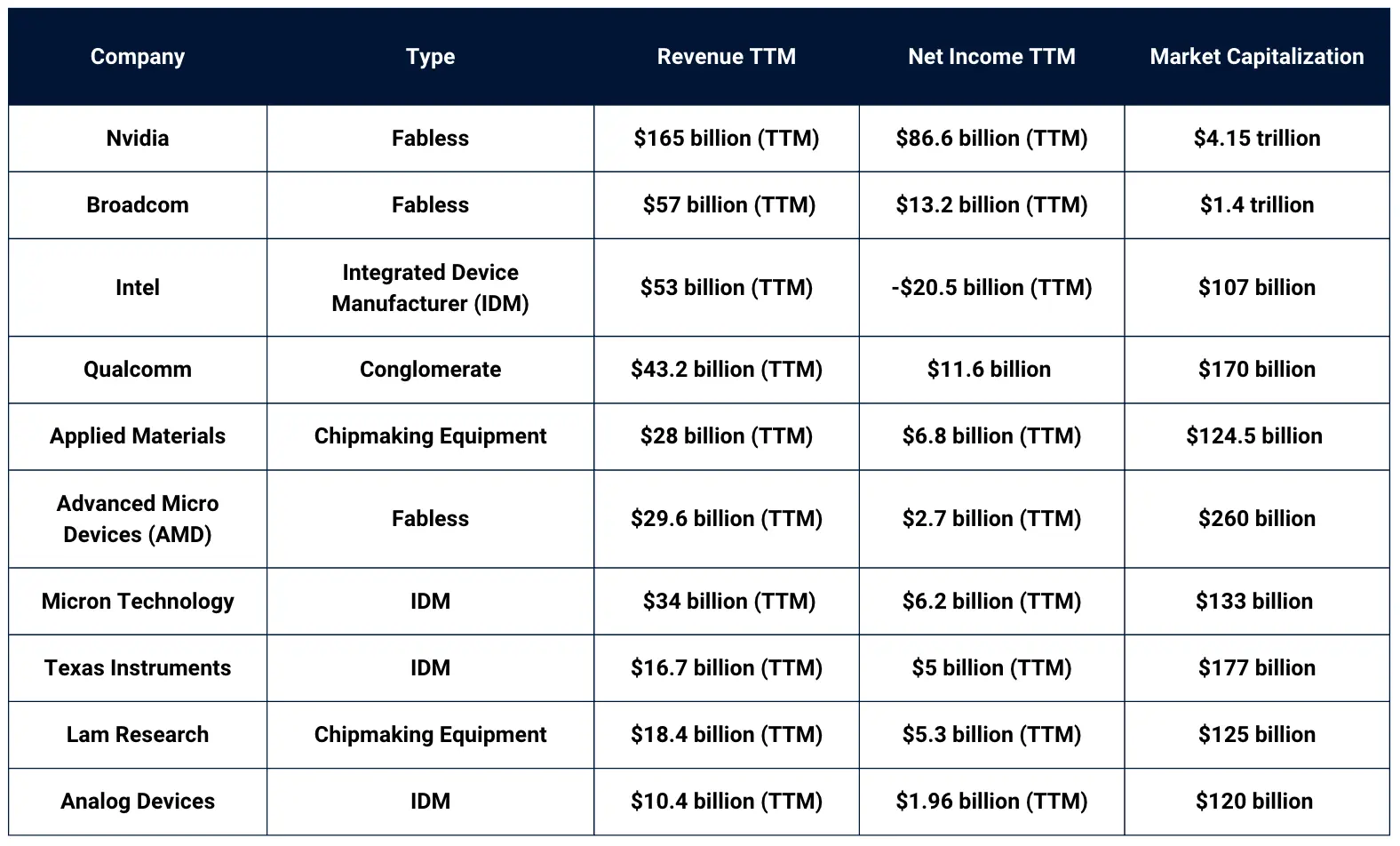 Who Are the Top U.S. Companies in the Semiconductor Industry?