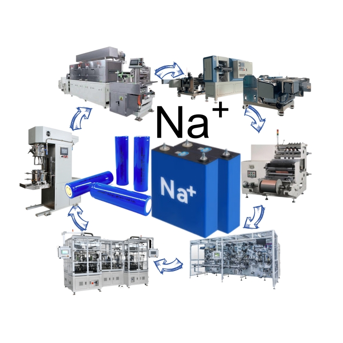 Who Is Of Sodium-Ion Batteries industry insight