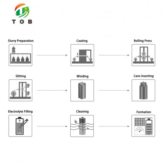 Who Is Of Sodium-Ion Batteries industry insight