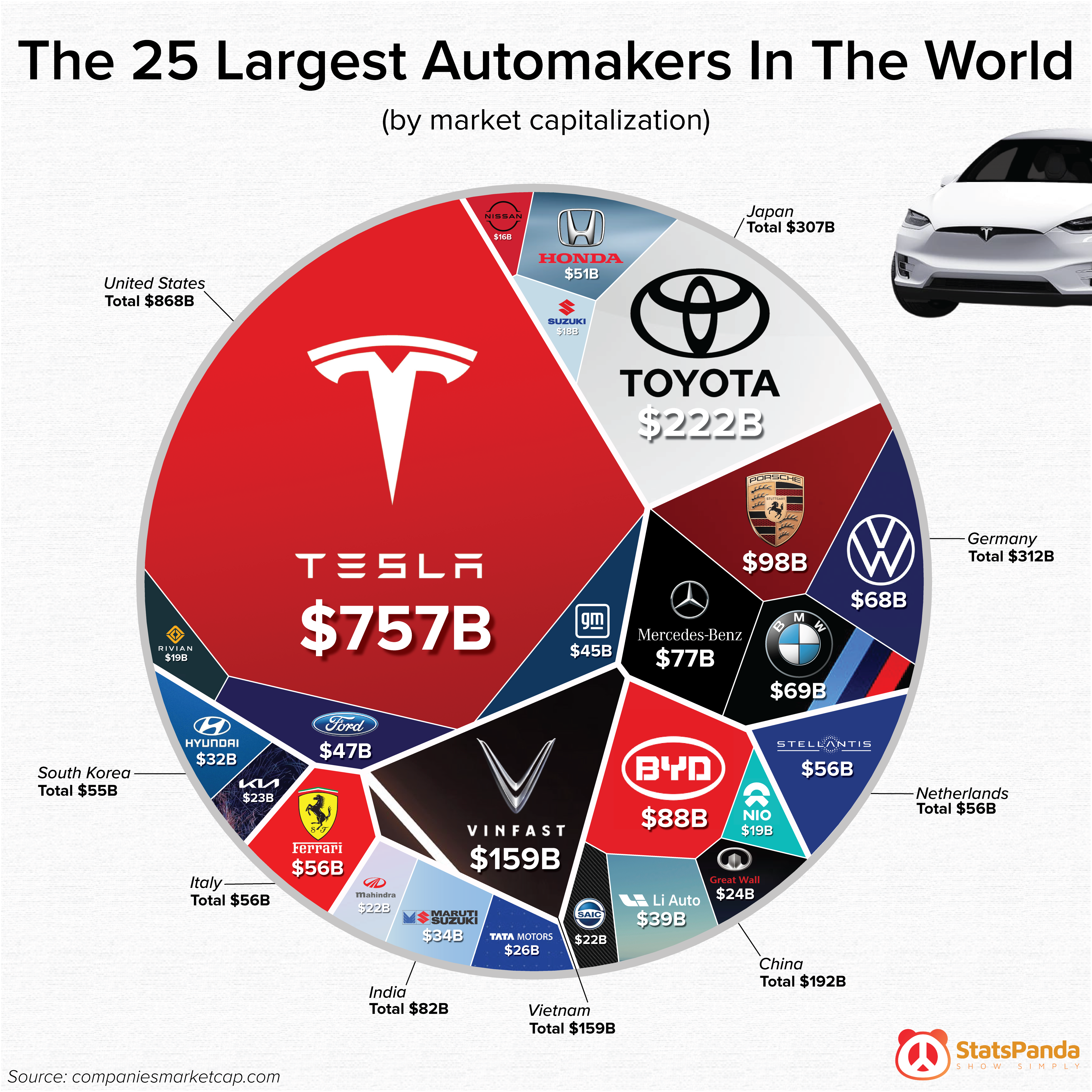 Who Is The Largest Auto In The World industry insight