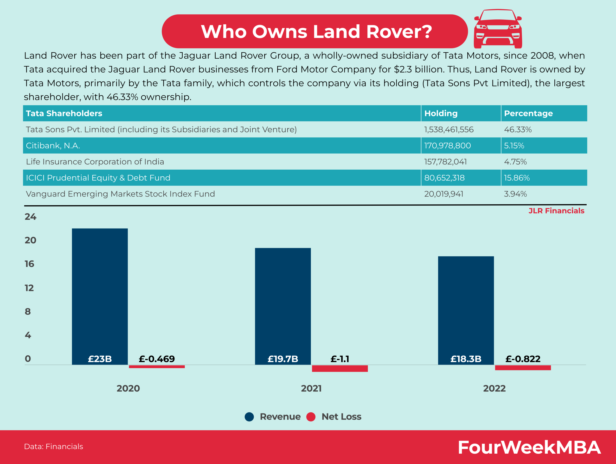 Who Owns Land Rover?