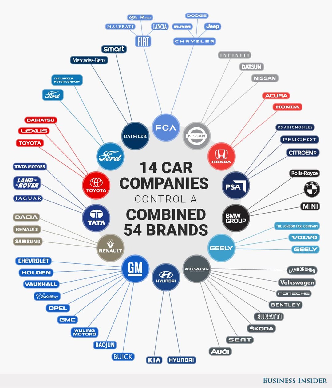 Who Owns What Car industry insight
