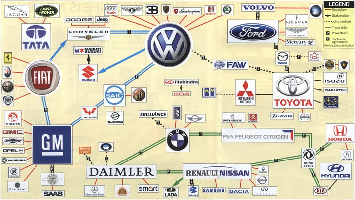 Who Owns What Car industry insight