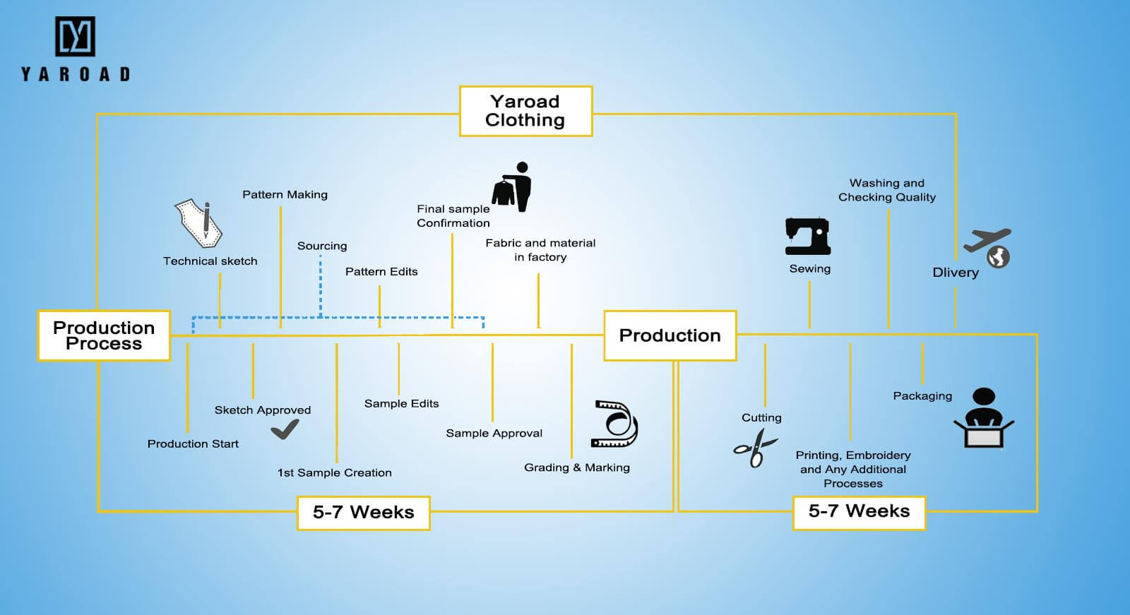 Wholesale Apparel industry insight