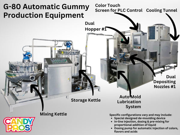 Wholesale Gummy industry insight