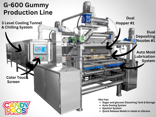 Wholesale Gummy industry insight