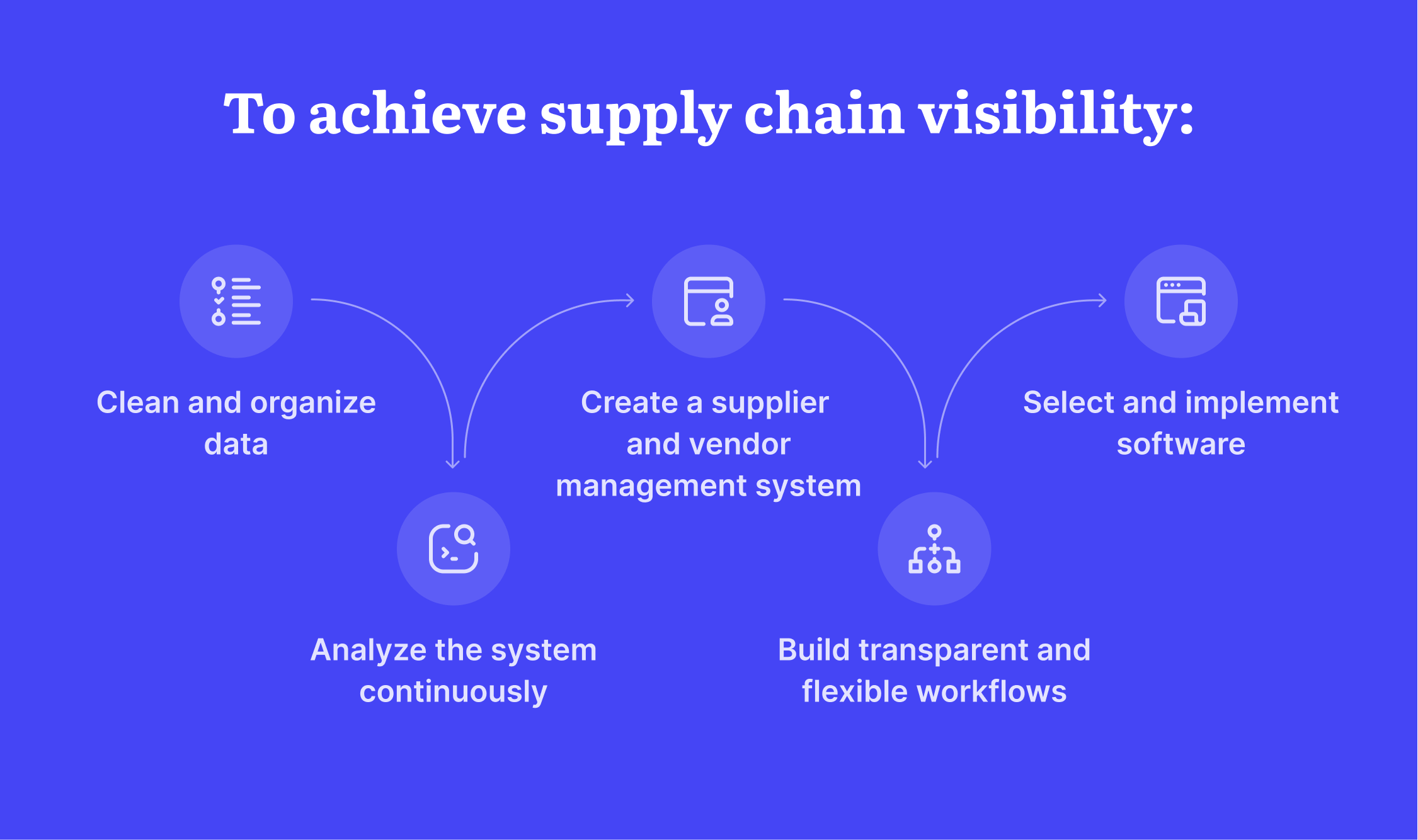 Why Most Supply Chain Visibility Efforts Stop at Tier 1