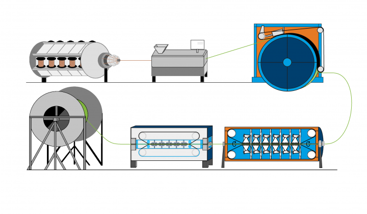 Wire And Cable industry insight
