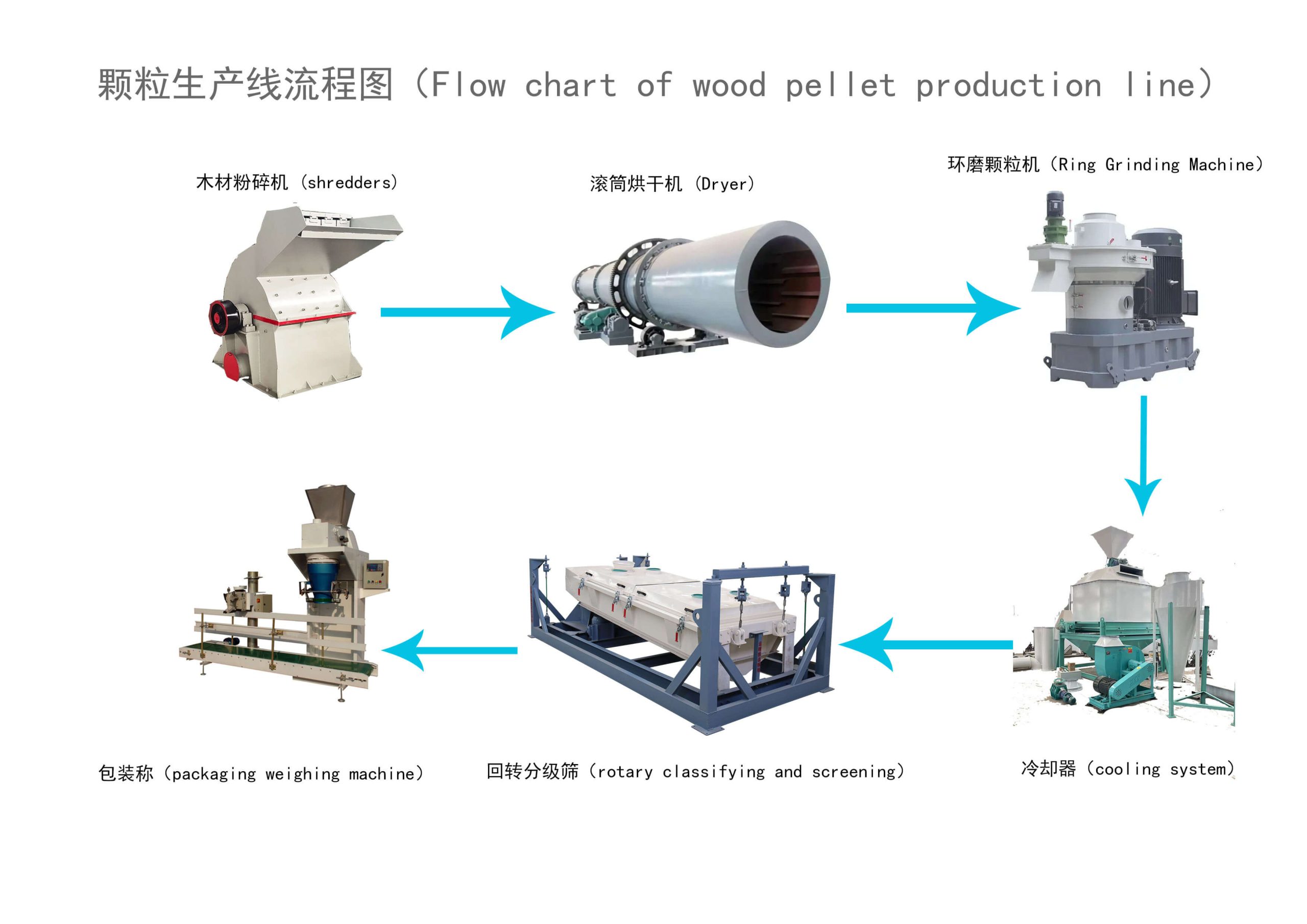 Wood Pellet industry insight