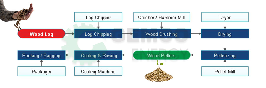 Wood Pellet Mill industry insight