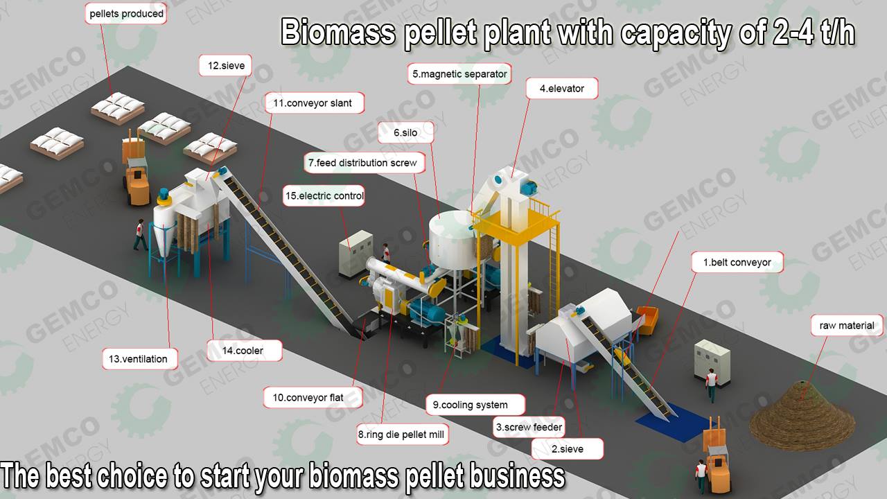 Wood Pellet Mill industry insight