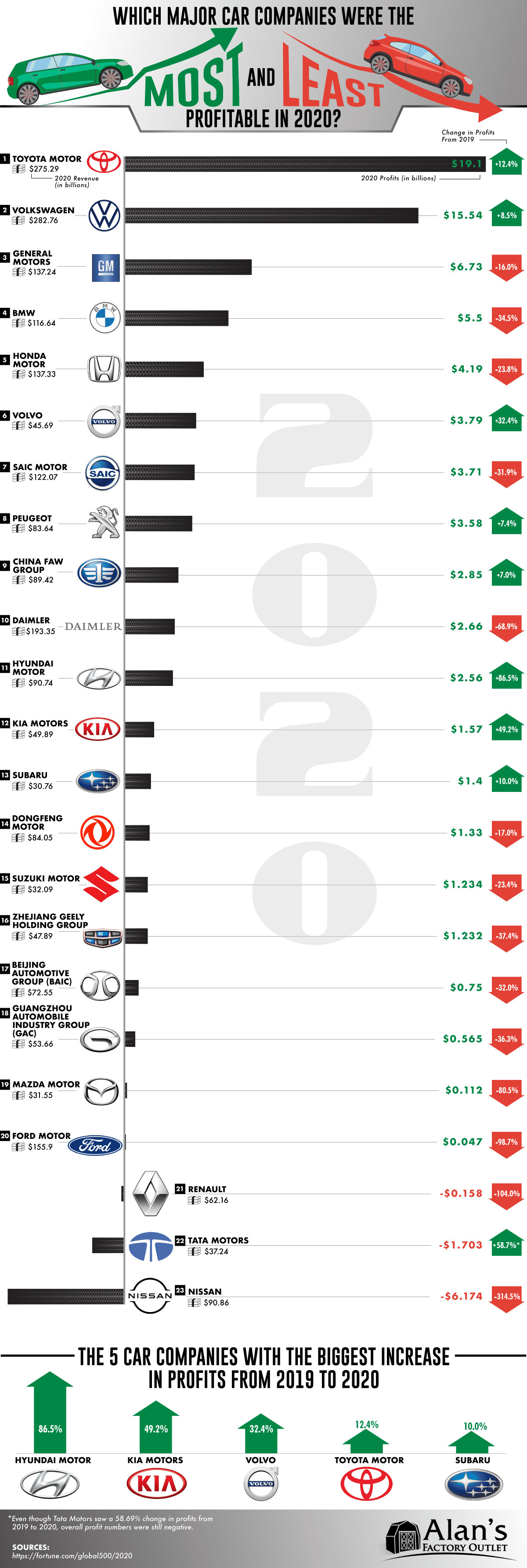 World Car Group Ranking