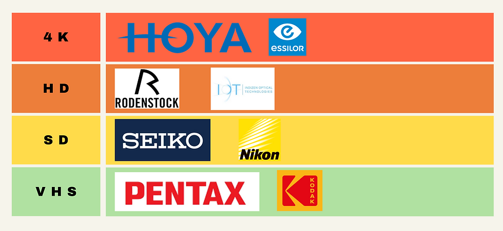 World leader in prescription lenses