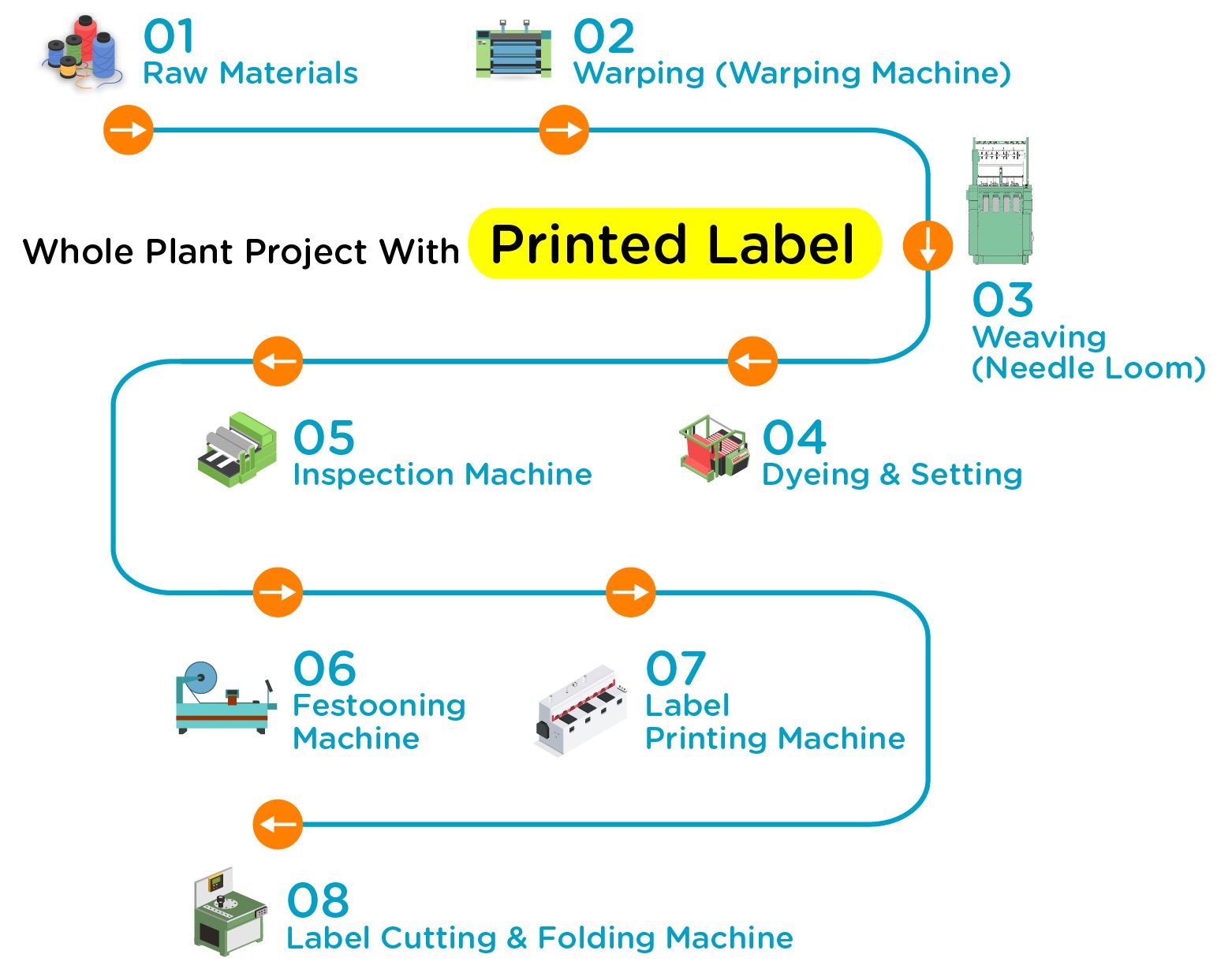 Woven Label industry insight