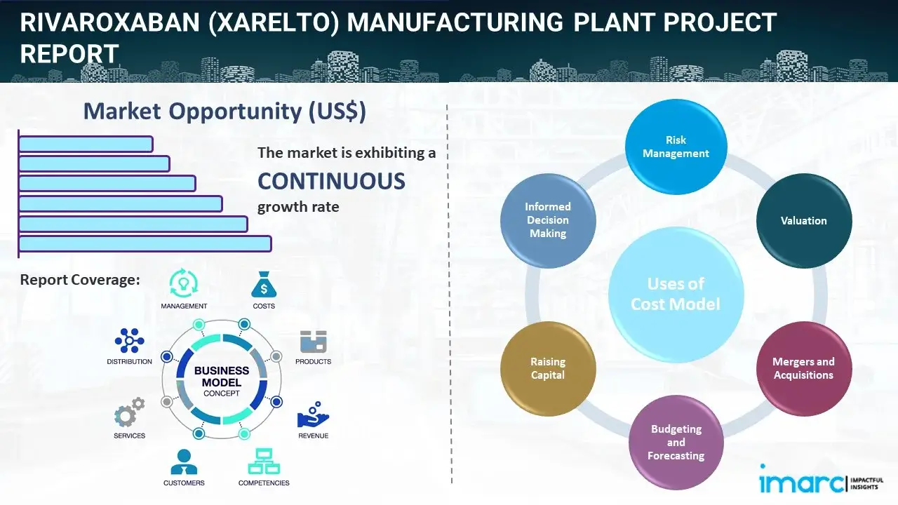 Xarelto industry insight