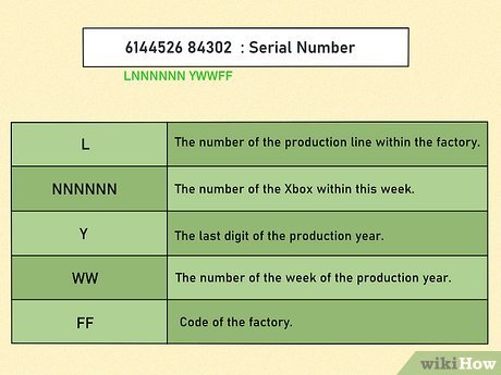 Xbox Number industry insight