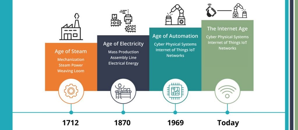 Year industry insight