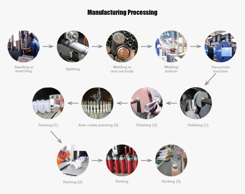 Yeti Parent Holdings Llc industry insight
