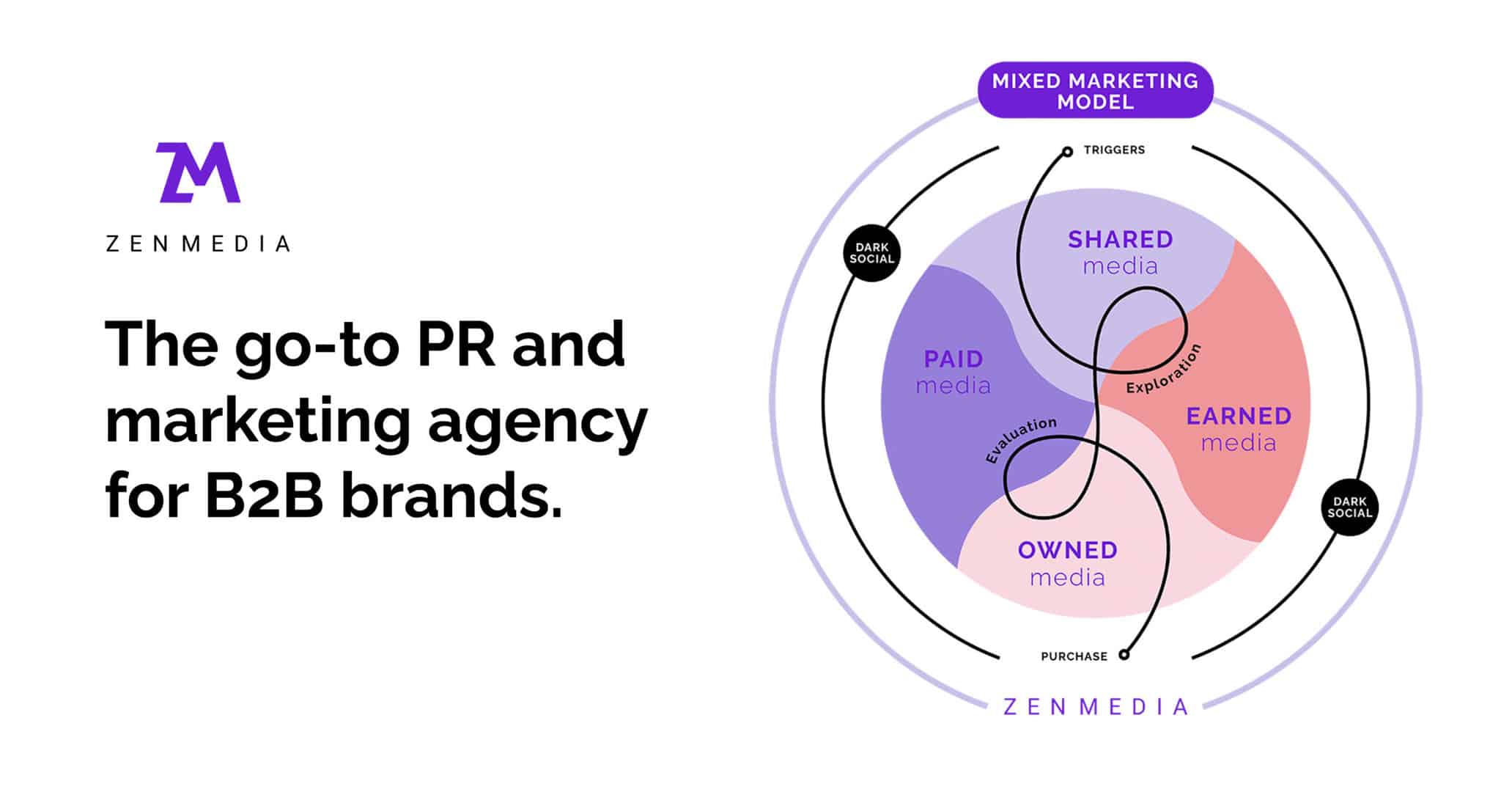 Zen Media