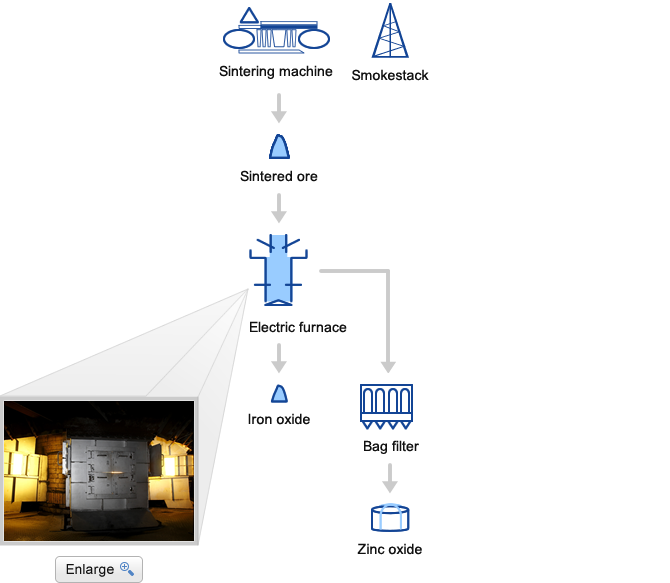 Zinc Oxide industry insight
